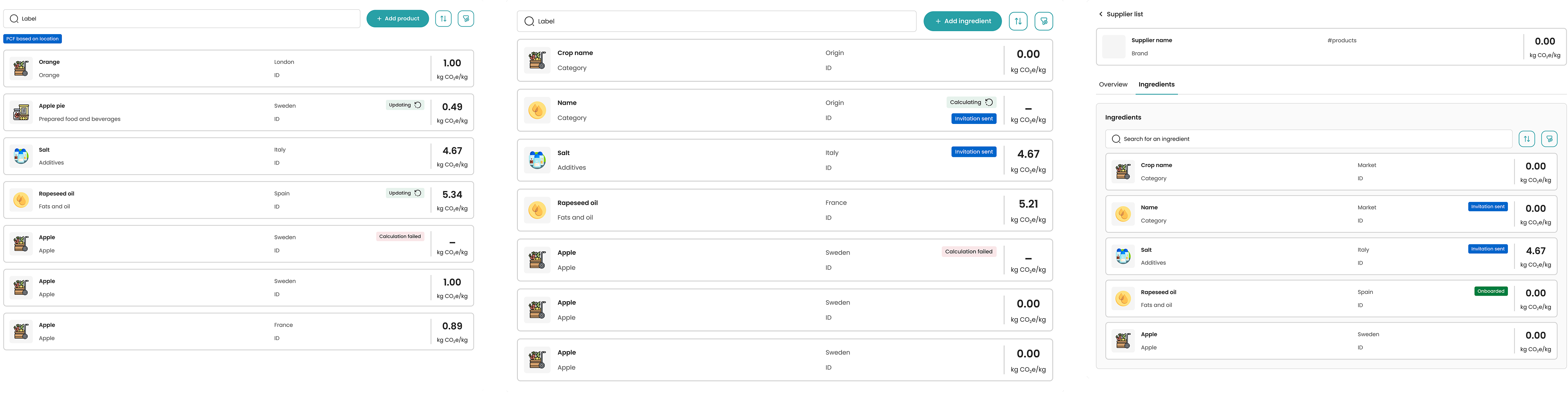 Centralized data tracking