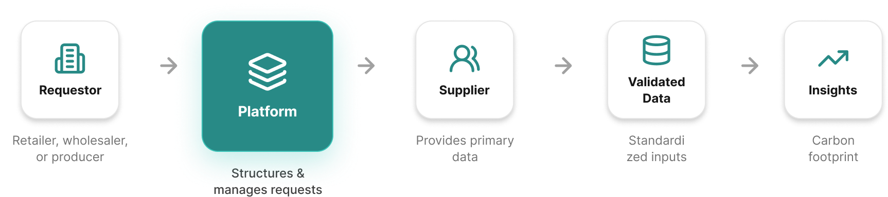 Solution diagram