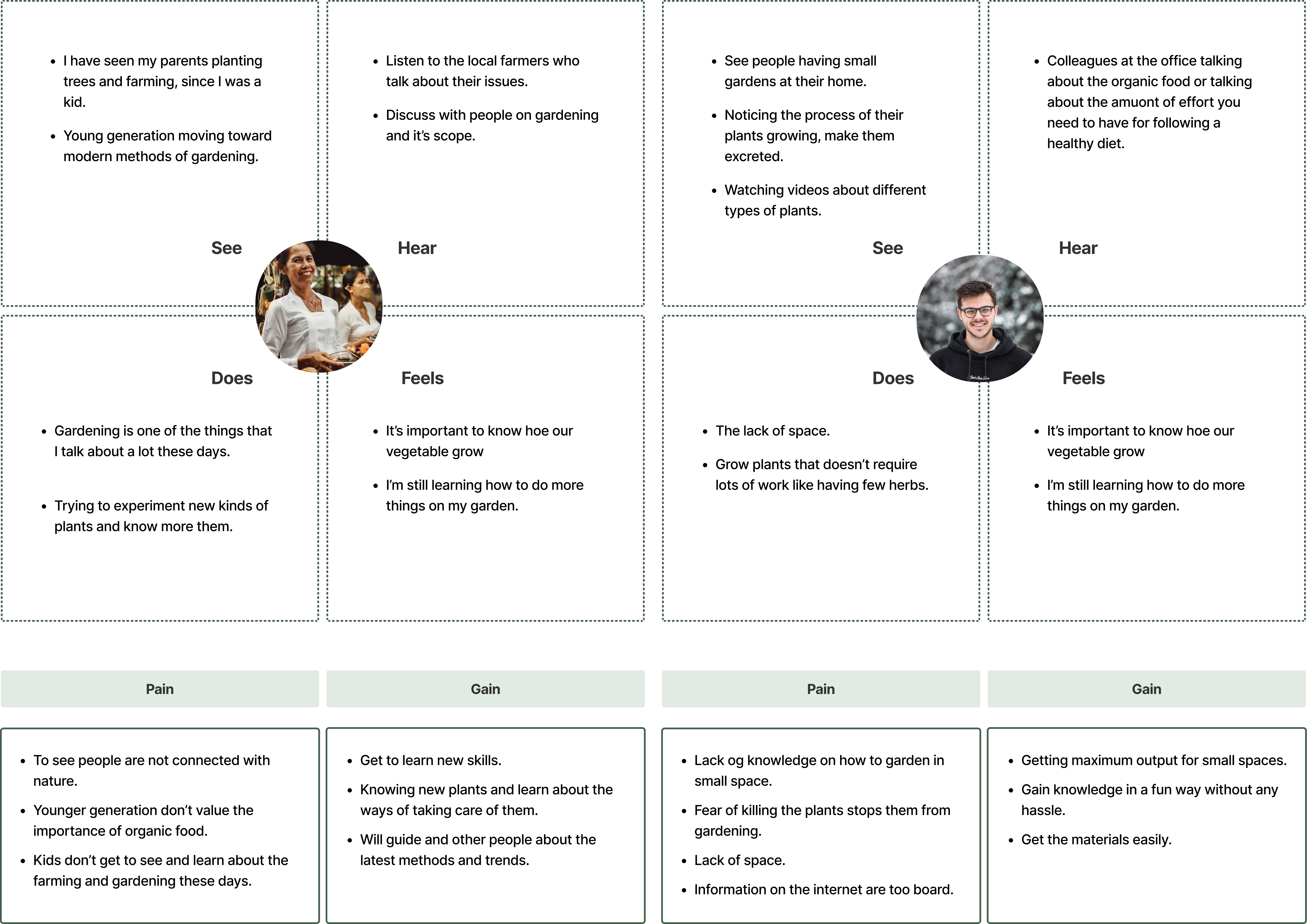 Empathy maps for Mary and Alex